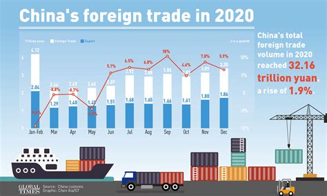 what are places china used to trade with